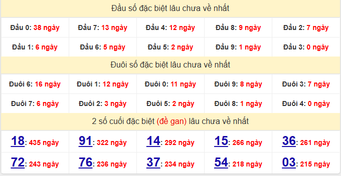 dac-biet-binh-dinh-lau-ve-ngay-15-1 dac-biet-binh-dinh-lau-ve-ngay-15-1