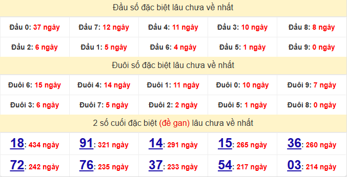 dac-biet-binh-dinh-lau-ve-ngay-8-1 dac-biet-binh-dinh-lau-ve-ngay-8-1