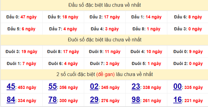 dac-biet-binh-duong-lau-ve-ngay-02-01