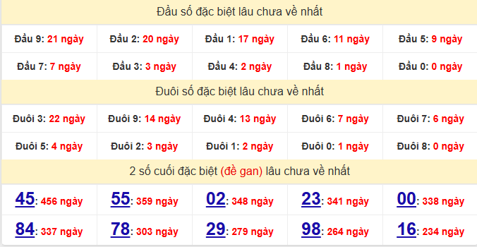 dac-biet-binh-duong-lau-ve-ngay-23-1