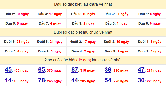 dac-biet-binh-phuoc-lau-ve-ngay-24-1