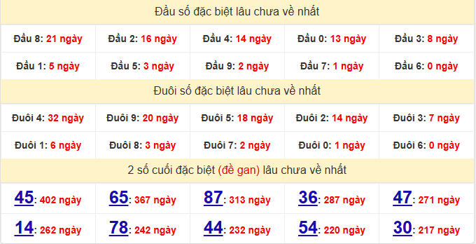 dac-biet-binh-phuoc-lau-ve-ngay-3-1