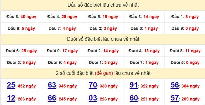 dac-biet-binh-thuan-lau-ve-ngay-29-1