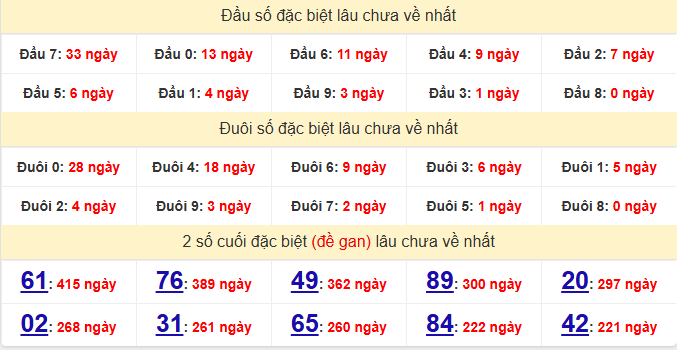 dac-biet-ca-mau-lau-ve-ngay-19-1