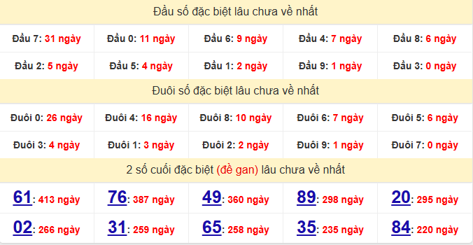 dac-biet-ca-mau-lau-ve-ngay-5-1 dac-biet-ca-mau-lau-ve-ngay-5-1