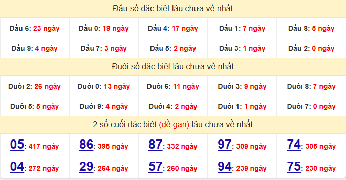 dac-biet-da-lat-lau-ve-ngay-01-2 dac-biet-da-lat-lau-ve-ngay-01-2