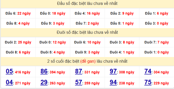 dac-biet-da-lat-lau-ve-ngay-25-1
