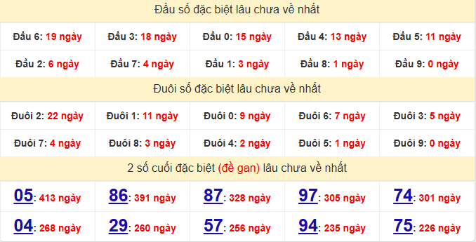 dac-biet-da-lat-lau-ve-ngay-4-1 dac-biet-da-lat-lau-ve-ngay-4-1
