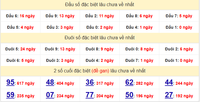 dac-biet-da-nang-lau-ve-ngay-24-1 dac-biet-da-nang-lau-ve-ngay-24-1