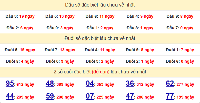 dac-biet-da-nang-lau-ve-ngay-7-1