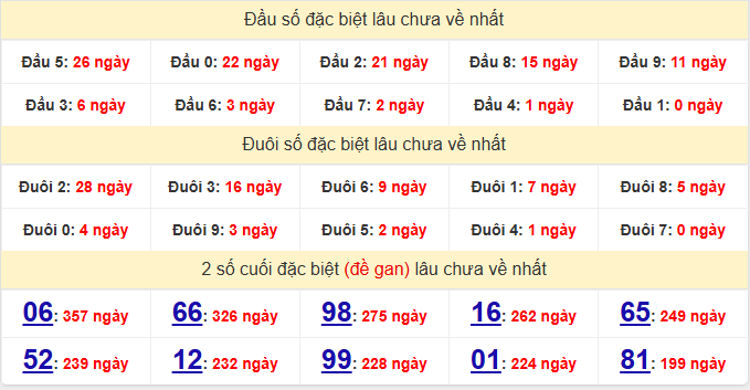 dac-biet-dac-lac-lau-ve-ngay-13-1