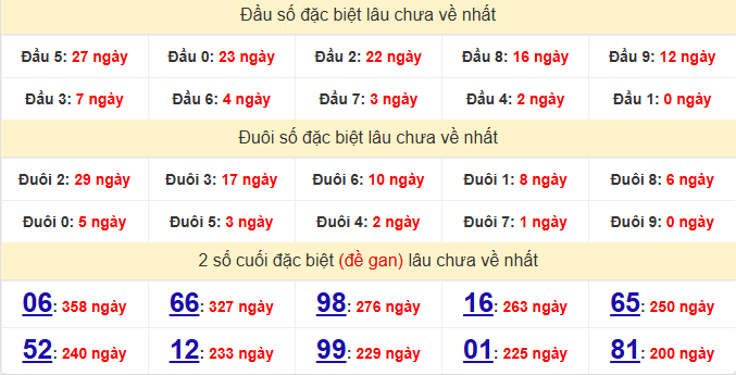 dac-biet-dac-lac-lau-ve-ngay-20-1