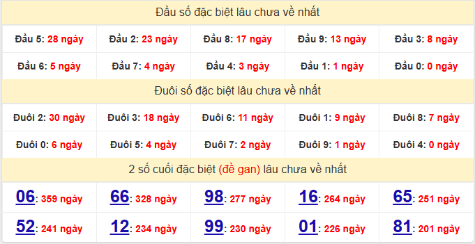 dac-biet-dac-lac-lau-ve-ngay-27-1 dac-biet-dac-lac-lau-ve-ngay-27-1