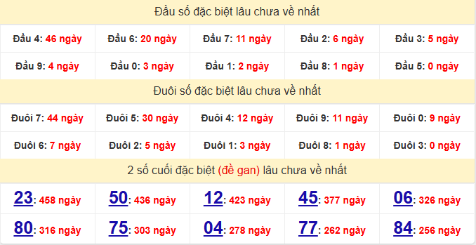 dac-biet-dac-nong-lau-ve-ngay-10-1