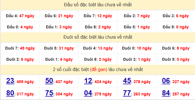 dac-biet-dac-nong-lau-ve-ngay-17-1