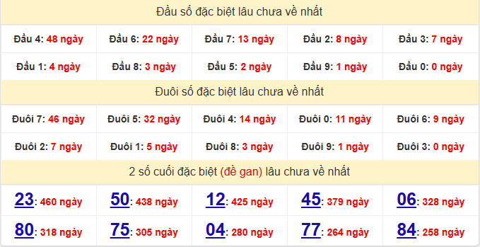 dac-biet-dac-nong-lau-ve-ngay-24-1 dac-biet-dac-nong-lau-ve-ngay-24-1