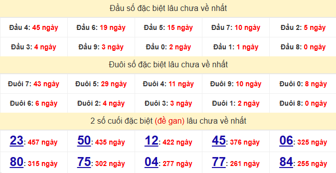 dac-biet-dac-nong-lau-ve-ngay-3-1
