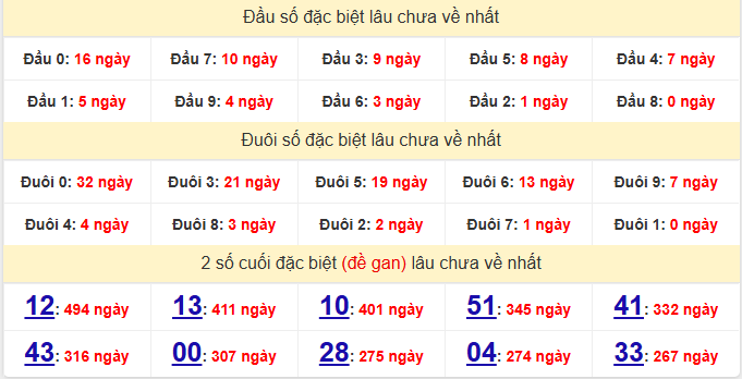 dac-biet-dong-nai-lau-ve-ngay-7-1 dac-biet-dong-nai-lau-ve-ngay-7-1