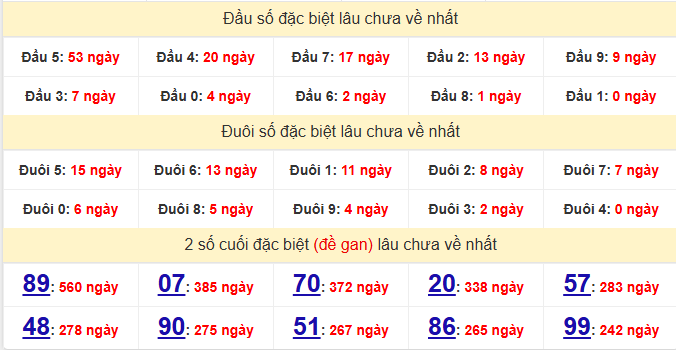 dac-biet-dong-thap-lau-ve-ngay-26-1