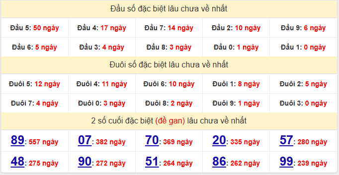 dac-biet-dong-thap-lau-ve-ngay-5-1 dac-biet-dong-thap-lau-ve-ngay-5-1