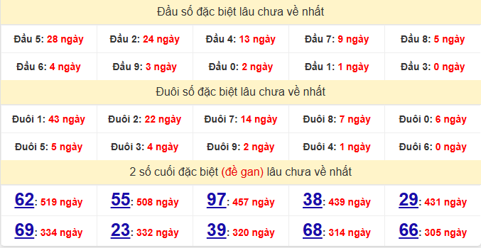 dac-biet-gia-lai-lau-ve-ngay-02-01