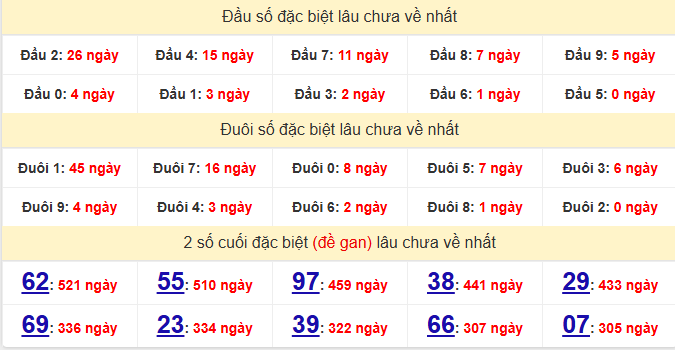 dac-biet-gia-lai-lau-ve-ngay-16-1 dac-biet-gia-lai-lau-ve-ngay-16-1