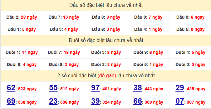 dac-biet-gia-lai-lau-ve-ngay-30-1