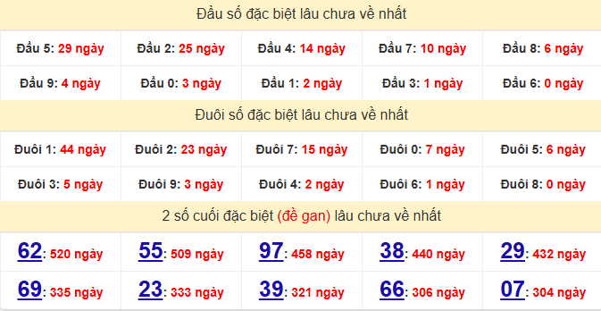 dac-biet-gia-lai-lau-ve-ngay-9-1