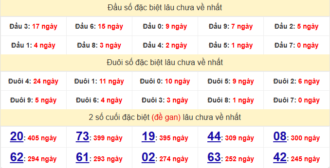 dac-biet-hau-giang-lau-ve-ngay-24-1 dac-biet-hau-giang-lau-ve-ngay-24-1
