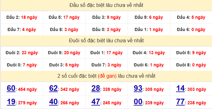 dac-biet-hcm-lau-ve-ngay-24-1 dac-biet-hcm-lau-ve-ngay-24-1