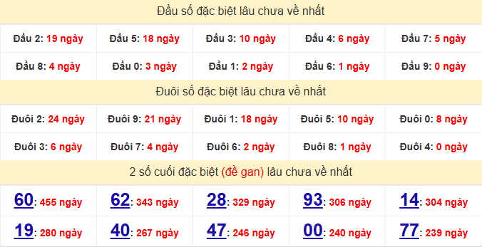 dac-biet-hcm-lau-ve-ngay-26-1