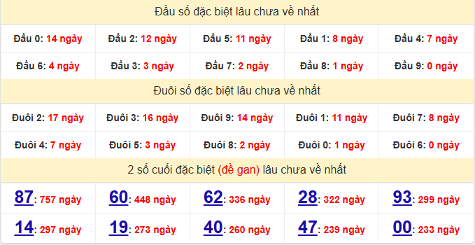 dac-biet-hcm-lau-ve-ngay-3-1 dac-biet-hcm-lau-ve-ngay-3-1