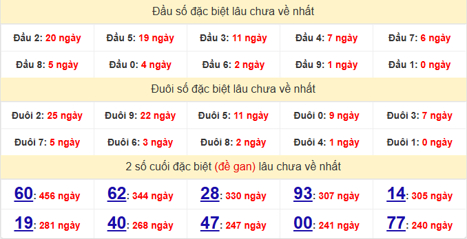 dac-biet-hcm-lau-ve-ngay-31-1 dac-biet-hcm-lau-ve-ngay-31-1