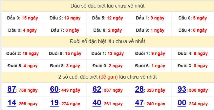 dac-biet-hcm-lau-ve-ngay-5-1 dac-biet-hcm-lau-ve-ngay-5-1
