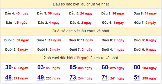 dac-biet-hue-lau-ve-ngay-12-1