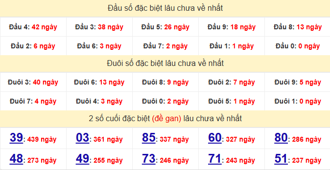 dac-biet-hue-lau-ve-ngay-19-1