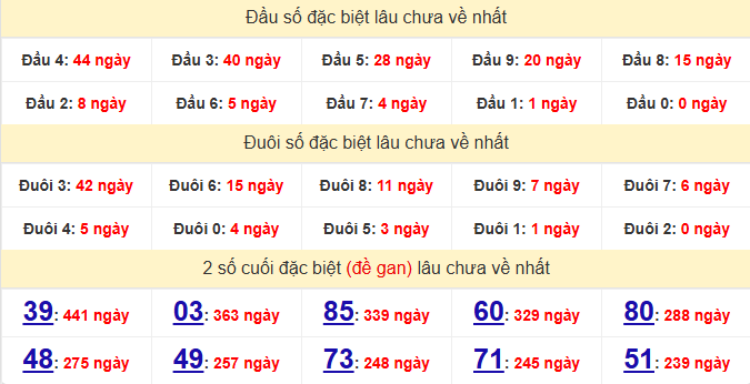 dac-biet-hue-lau-ve-ngay-26-1 dac-biet-hue-lau-ve-ngay-26-1