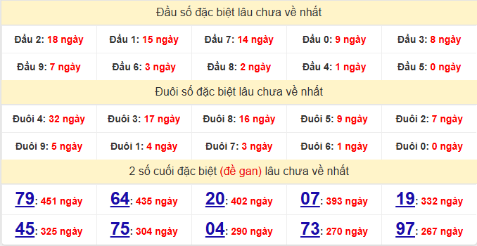 dac-biet-khanh-hoa-lau-ve-ngay-18-1