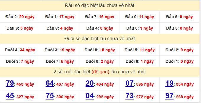 dac-biet-khanh-hoa-lau-ve-ngay-25-1