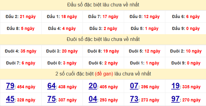 dac-biet-khanh-hoa-lau-ve-ngay-28-1