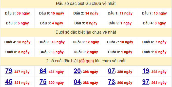dac-biet-khanh-hoa-lau-ve-ngay-4-1