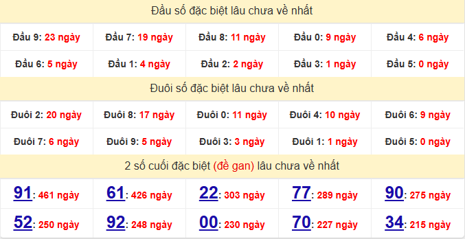 dac-biet-kien-giang-lau-ve-ngay-01-2 dac-biet-kien-giang-lau-ve-ngay-01-2