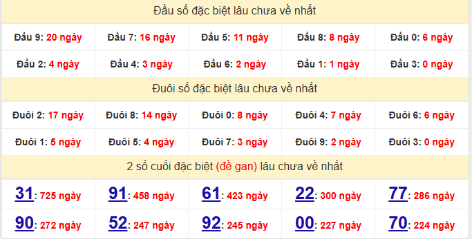 dac-biet-kien-giang-lau-ve-ngay-11-1