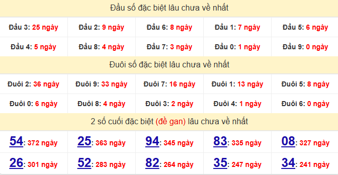 dac-biet-kon-tum-lau-ve-ngay-4-1