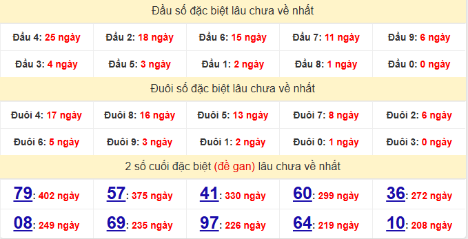 dac-biet-long-an-lau-ve-ngay-10-1