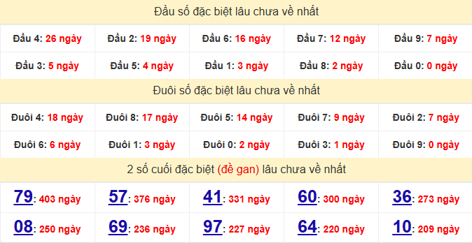 dac-biet-long-an-lau-ve-ngay-17-1