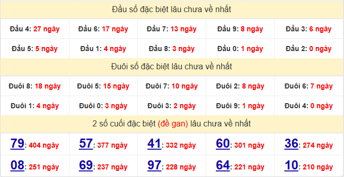 dac-biet-long-an-lau-ve-ngay-24-1