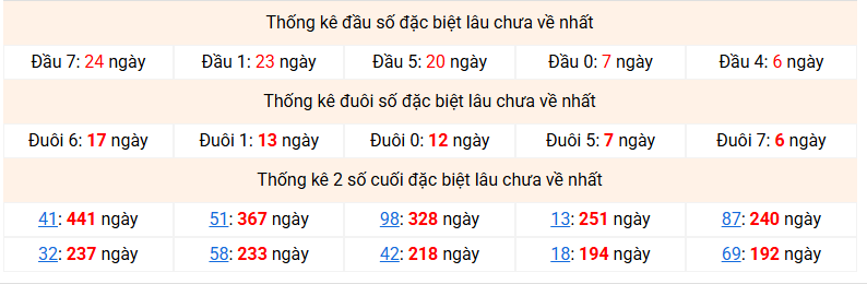 dac-biet-mb-lau-ve-ngay-13-1
