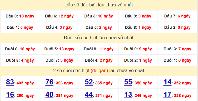 dac-biet-phu-yen-lau-ve-ngay-26-1 dac-biet-phu-yen-lau-ve-ngay-26-1