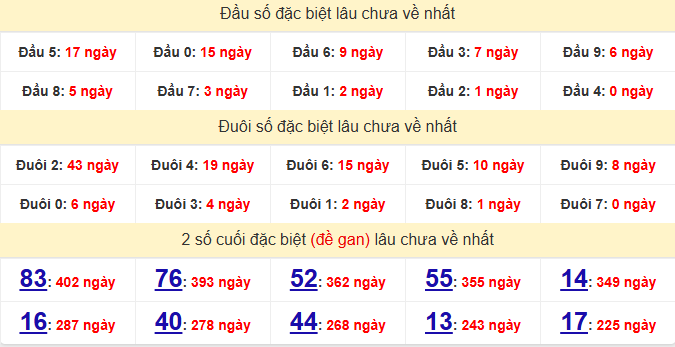 dac-biet-phu-yen-lau-ve-ngay-5-1